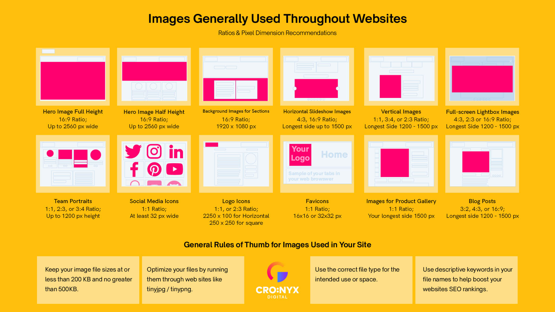 The Ultimate Guide To Website Images 2021 